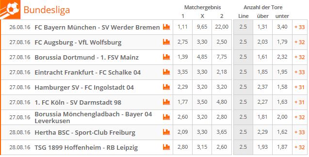 Betsson Wettquoten Wettquoten Bundesliga Betsson