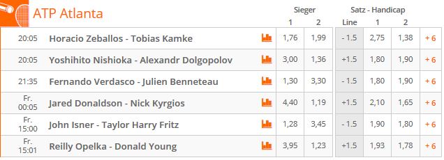 Betsson Wettquoten Wettquoten Tennis Betsson