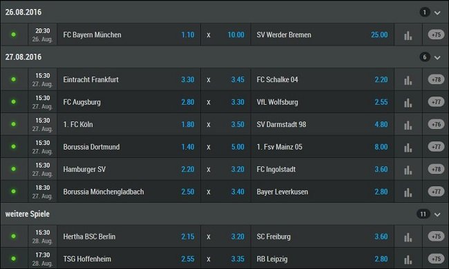 Bundesliga Angebot bei Mybet