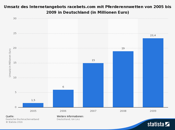 Racebets.Com - Die Pferdewette Im Internet - Pferdewetten Online Racebets.Com - Die Pferdewette Im Internet - Pferdewetten Online