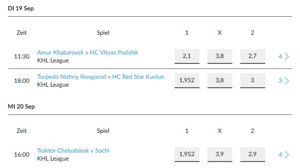 BetVictor KHL Eishockey Wetten und Quoten