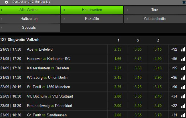 Mobilbet 2. Liga Fußball Quoten