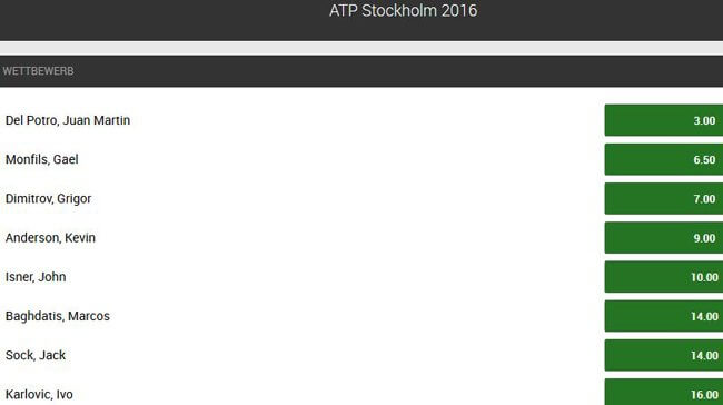 Tenniswetten von Unibet