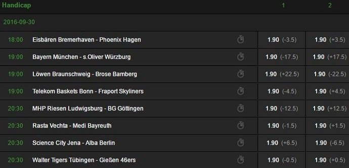 Betway Basketball Handicapwetten