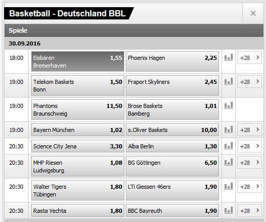 Interwetten BBL Basketballwetten Zweiweg