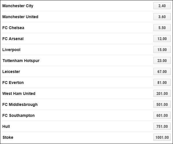 Ladbrokes Wettquoten Premier League