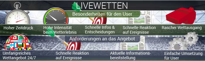 livewetten_anforderungen