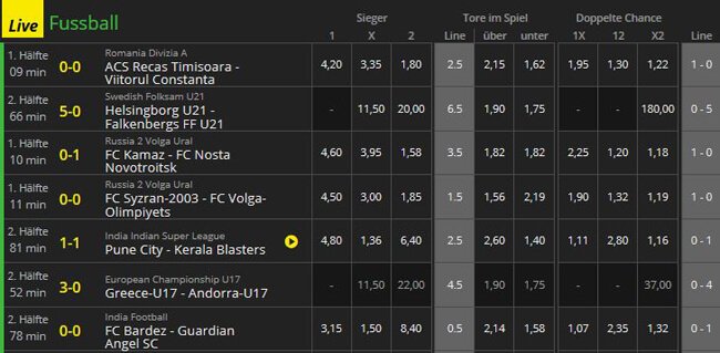 Betsson Live Wetten Wettangebot Betsson Live Fußball