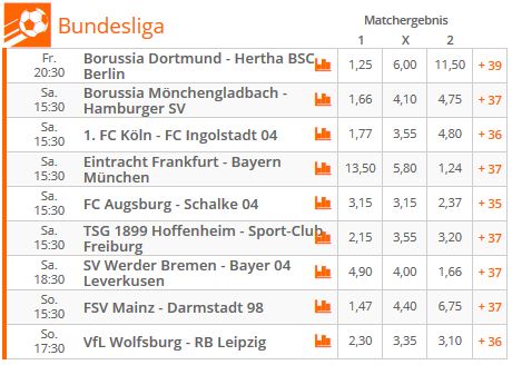 Wettquoten Fußball Bundesliga Betsson