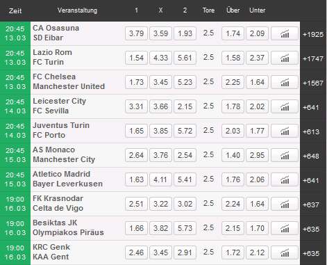 Kulbet Champions League Wettquoten