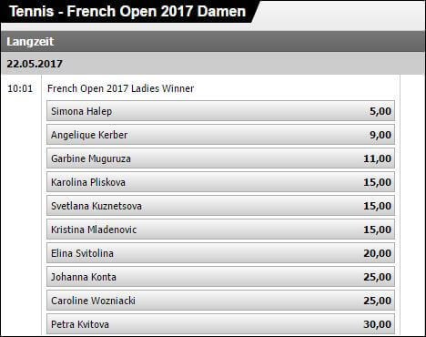 Interwetten-Wettquoten-French-Open-2017-Damen