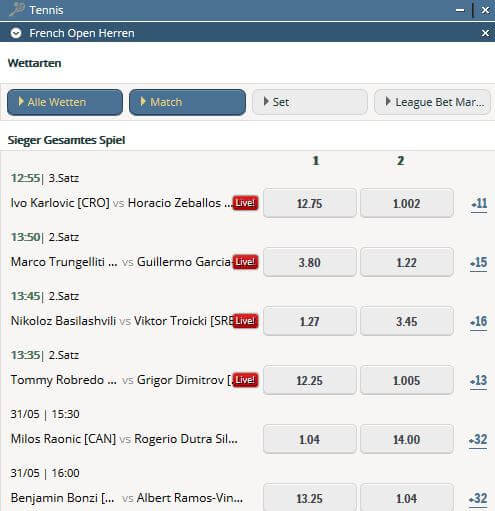 Sunmaker Tennis Wetten