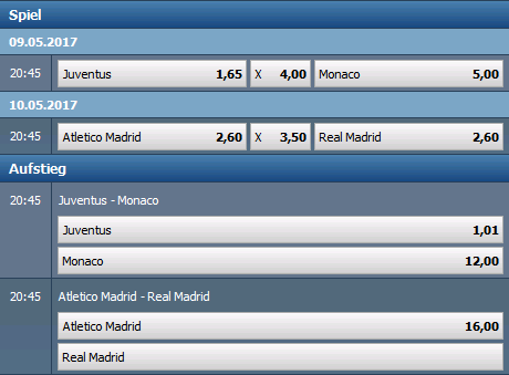 Champions League Quoten von Betworld