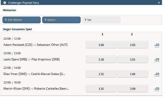 Sunmaker Tennis Wetten