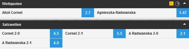 Betfair Tennis Wetten