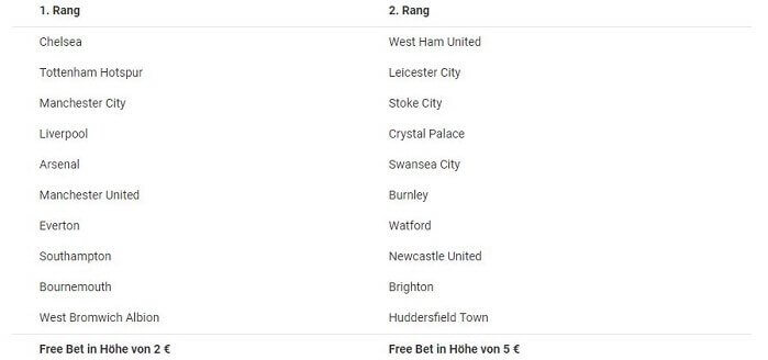 Unibet Premier League Freebet