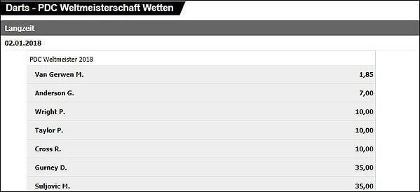 Darts-Weltmeister-2018-Langzeitwette-Interwetten