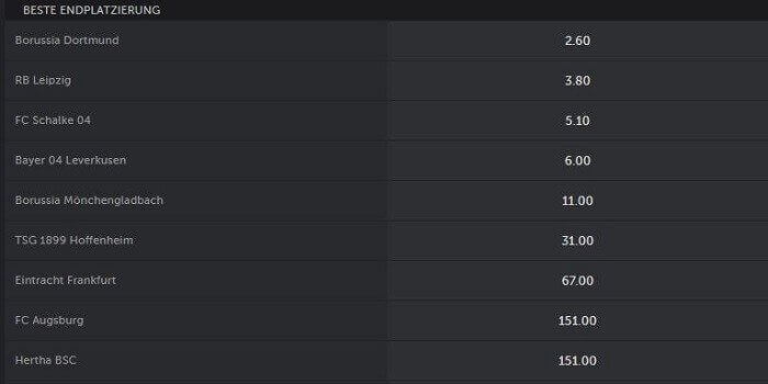 Wetten auf den Vizemeister der Bundesliga