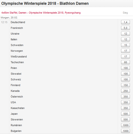 Biathlon Staffel Damen
