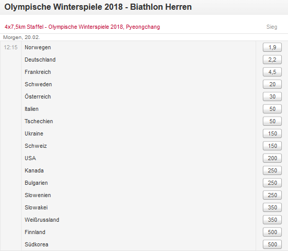Biathlon Staffel Herren