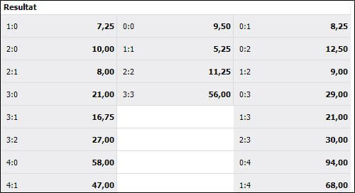 Interwetten Resultatwetten zum Testspiel 2018 Deutschland - Spanien