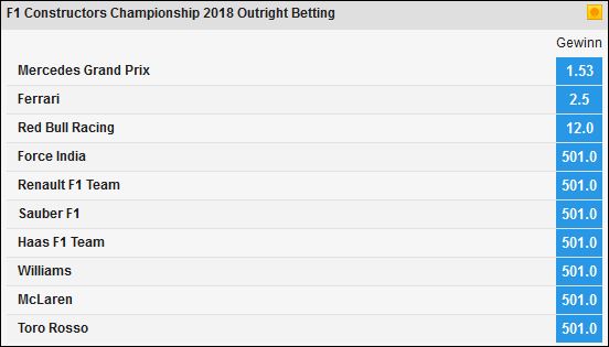 Formel 1 Wetten 2018 - wer gewinnt die Konstrukteurs-WM?