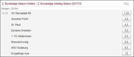 2. Liga Abstiegswetten bei Tipico