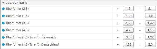 Deutschland Österreich Torwette Tipico