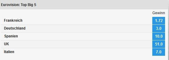 Songcontest 2018 Wetten Betfair Big Five