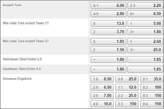 DFB-Pokal Wetten Bet3000