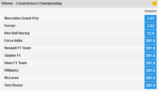 Formel 1 Wetten 2018 - wer gewinnt die Konstrukteurs-WM?