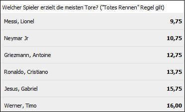 WM 2018 Torschuetzenkoenig Interwetten