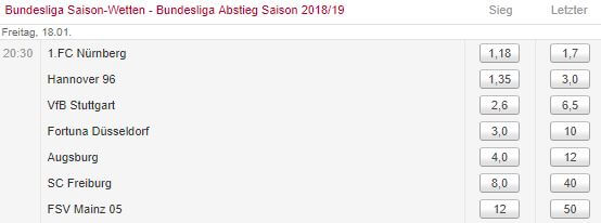 Abstieg Wetten Tipico