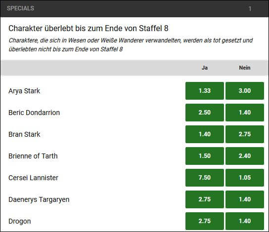 Wer stirbt? Zur Wette bei Unibet! Game of Thrones Wetten bei Unibet