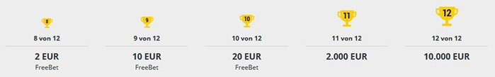 Cashback bei 0:0 bei Bet-at-home