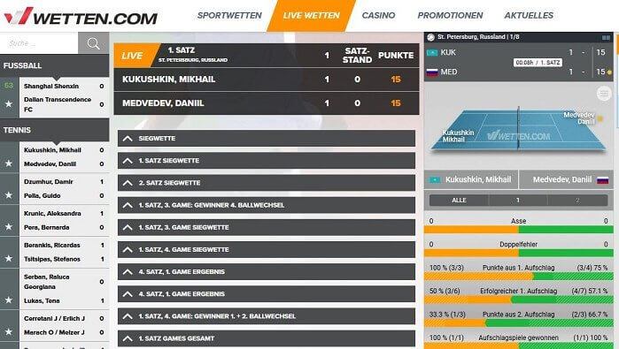 Tennis Livewetten beim Anbieter Wetten.com Wetten.com Live Wetten Tennis