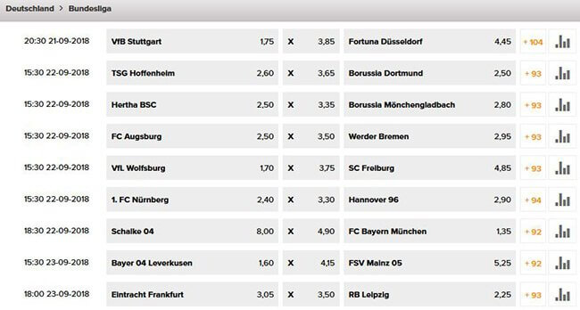 Wetten.com Wettquoten Bundesliga