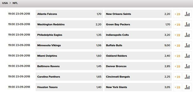 Wetten.com Wettquoten NFL