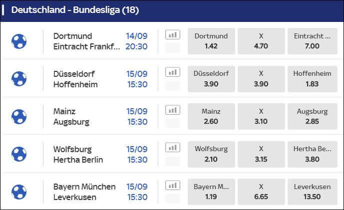 Sky Bet Wettquoten Bundesliga