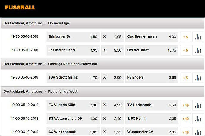 Grafik zu Wetten.com Fussball Wetten Deutschland Amateure