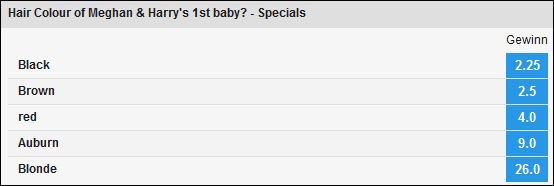 Welche Haarfarbe hat das Royal Baby? Zur Wette bei Betfair! Welche Haarfarbe hat das Royal Baby?