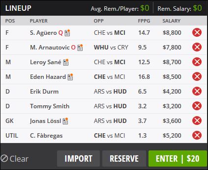 DraftKings Soccer Lineup