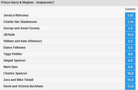 Meghan Harry Baby Wetten