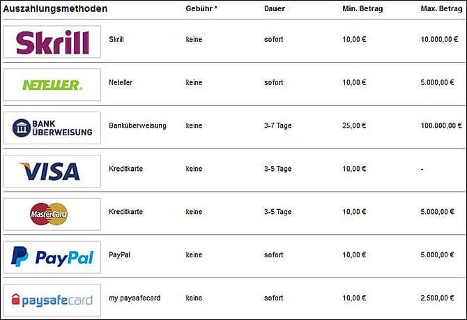 Tipico Auszahlungen