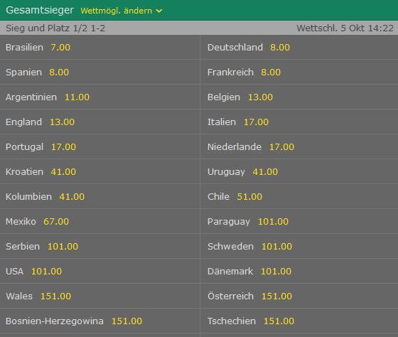 Wettquoten WM 2022