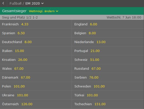 Europameister Wettquoten von Bet365 Wettquoten EM 2016