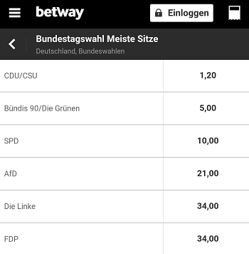 Bundestagswahl Wetten