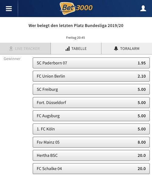 Absteiger Wetten Absteiger Wetten