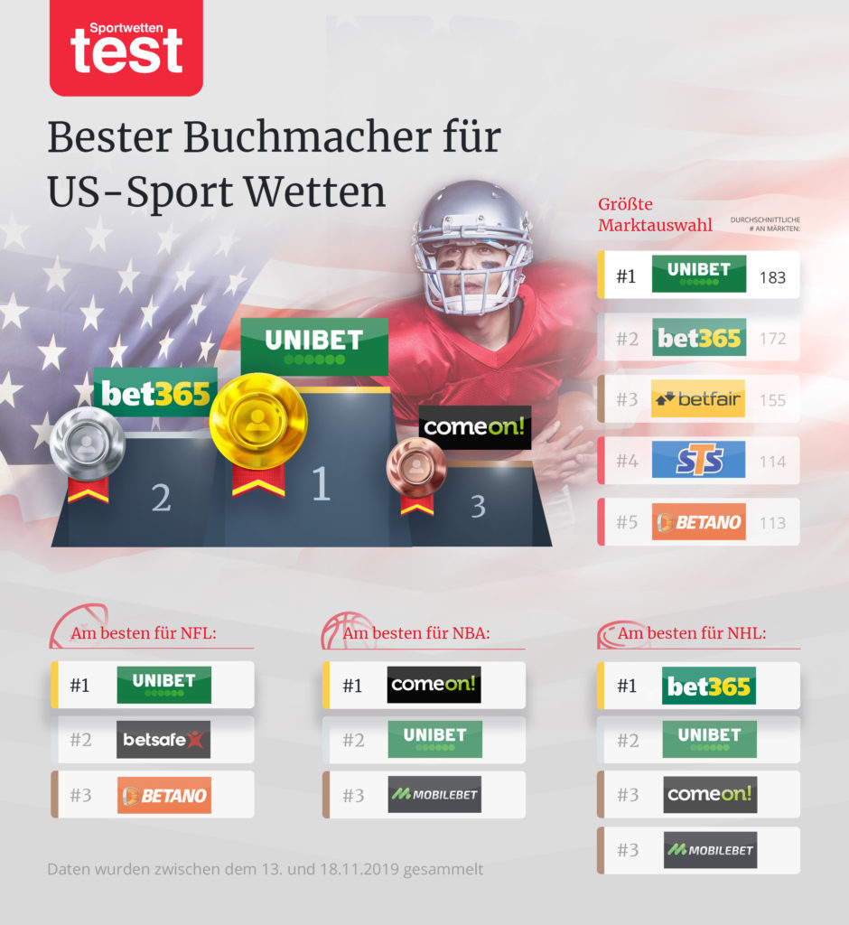 Die wichtigsten Elemente von Sportwetten Österreich