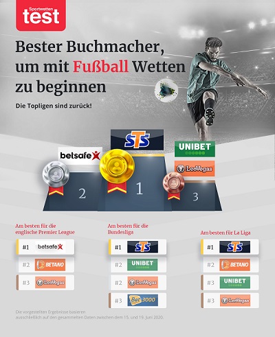 fussball restart wetten